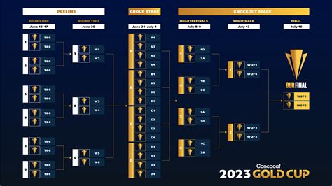 prada cup live tv|america's cup tv schedule.